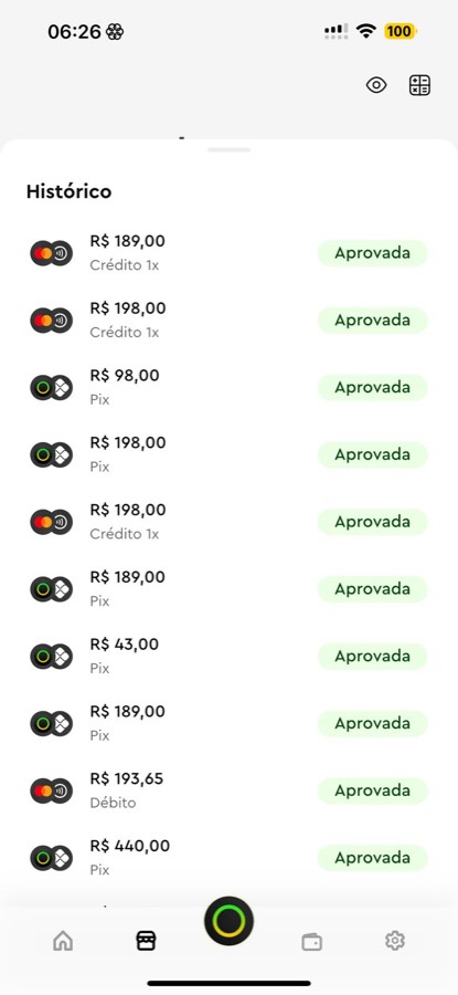 Histórico de vendas aprovadas